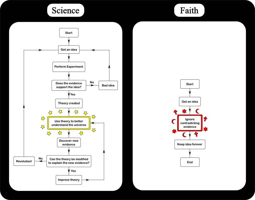 sciencefaith.jpg